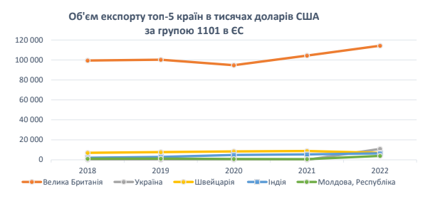 українські виробники мають всі шанси відновити і зміцнити свою позицію на ринку борошна